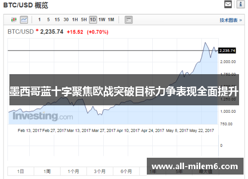 墨西哥蓝十字聚焦欧战突破目标力争表现全面提升