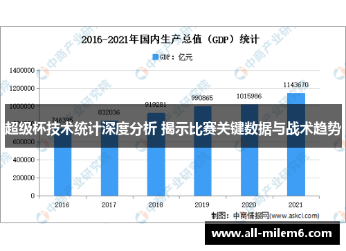 超级杯技术统计深度分析 揭示比赛关键数据与战术趋势