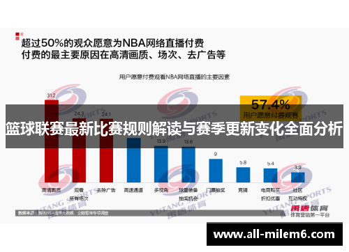 篮球联赛最新比赛规则解读与赛季更新变化全面分析