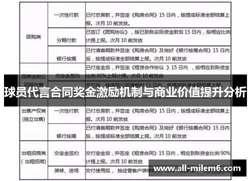 球员代言合同奖金激励机制与商业价值提升分析