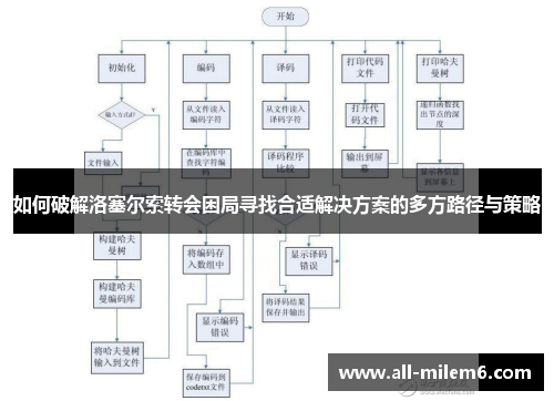 如何破解洛塞尔索转会困局寻找合适解决方案的多方路径与策略