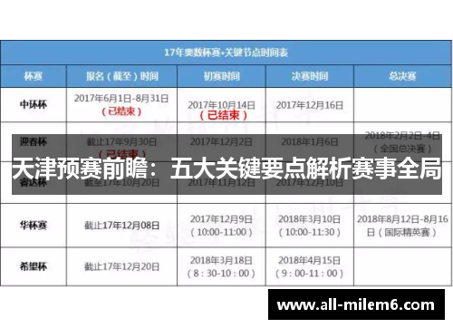 天津预赛前瞻：五大关键要点解析赛事全局