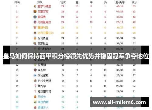 皇马如何保持西甲积分榜领先优势并稳固冠军争夺地位