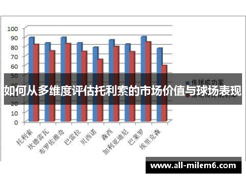 如何从多维度评估托利索的市场价值与球场表现