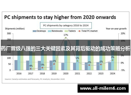 药厂晋级八强的三大关键因素及其背后驱动的成功策略分析