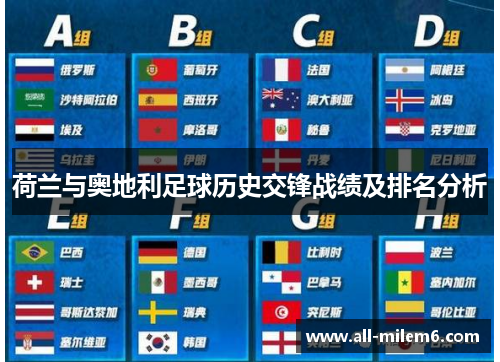 荷兰与奥地利足球历史交锋战绩及排名分析