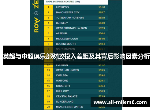 英超与中超俱乐部财政投入差距及其背后影响因素分析