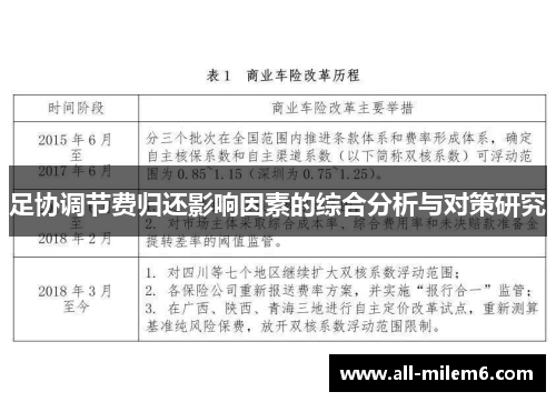 足协调节费归还影响因素的综合分析与对策研究