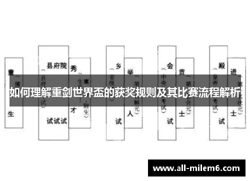 如何理解重剑世界盃的获奖规则及其比赛流程解析