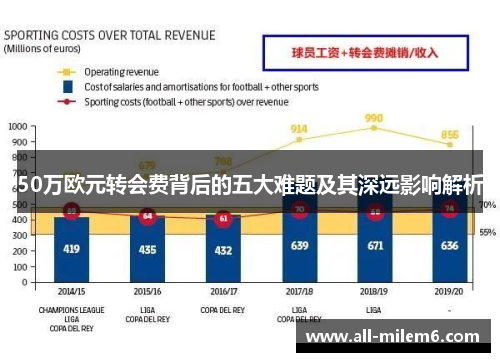 50万欧元转会费背后的五大难题及其深远影响解析