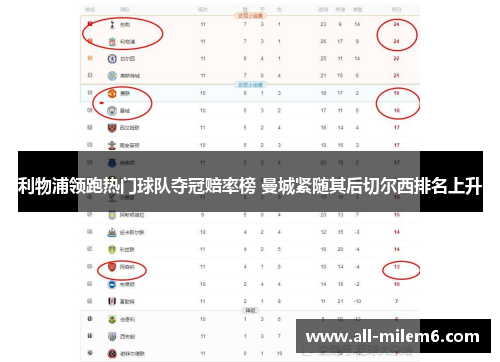 利物浦领跑热门球队夺冠赔率榜 曼城紧随其后切尔西排名上升