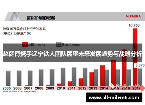 赵健博携手辽宁铁人团队展望未来发展趋势与战略分析