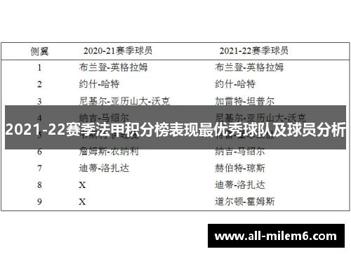 2021-22赛季法甲积分榜表现最优秀球队及球员分析