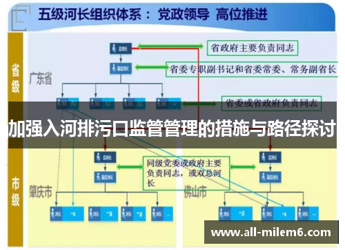 加强入河排污口监管管理的措施与路径探讨