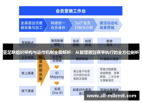 亚足联组织架构与运作机制全面解析：从管理层到赛事执行的全方位剖析