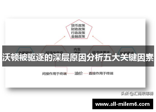 沃顿被驱逐的深层原因分析五大关键因素