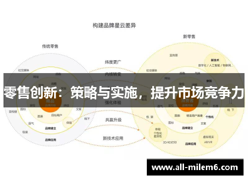 零售创新：策略与实施，提升市场竞争力