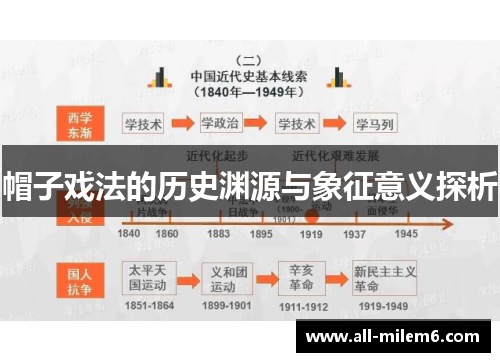 帽子戏法的历史渊源与象征意义探析