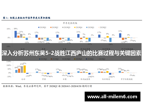 深入分析苏州东吴5-2战胜江西庐山的比赛过程与关键因素