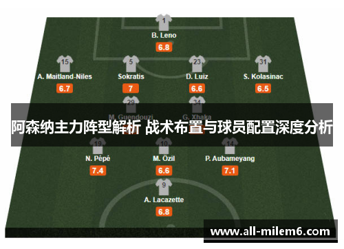阿森纳主力阵型解析 战术布置与球员配置深度分析