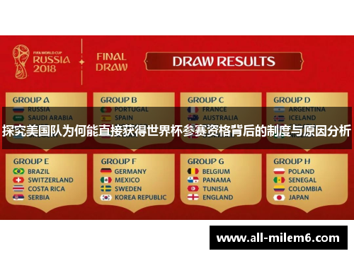 探究美国队为何能直接获得世界杯参赛资格背后的制度与原因分析 探究美国队为何能直接获得世界杯参赛资格背后的制度与原因分析