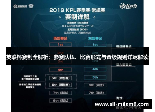 英联杯赛制全解析:参赛队伍、比赛形式与晋级规则详尽解读 英联杯赛制全解析:参赛队伍、比赛形式与晋级规则详尽解读