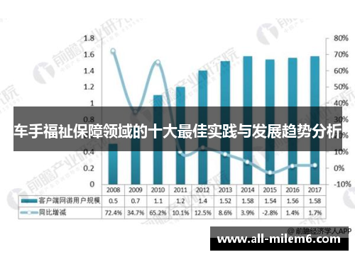 车手福祉保障领域的十大最佳实践与发展趋势分析