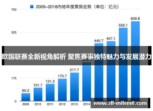 欧国联赛全新视角解析 聚焦赛事独特魅力与发展潜力 欧国联赛全新视角解析 聚焦赛事独特魅力与发展潜力