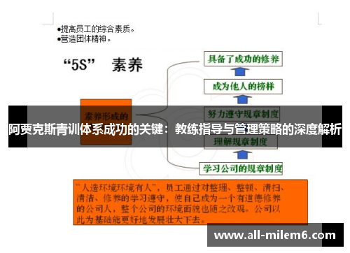 阿贾克斯青训体系成功的关键:教练指导与管理策略的深度解析 阿贾克斯青训体系成功的关键:教练指导与管理策略的深度解析