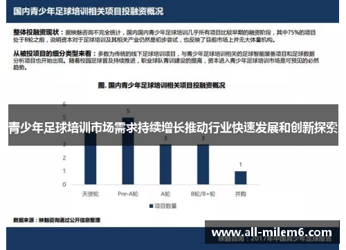 青少年足球培训市场需求持续增长推动行业快速发展和创新探索