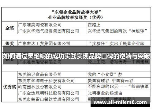 如何通过吴艳妮的成功实践实现品牌口碑的逆转与突破
