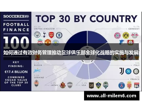 如何通过有效财务管理推动足球俱乐部全球化战略的实施与发展